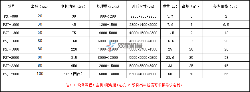 双星轮胎香蕉视频网站在线观看型号及技术参数