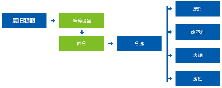 塑料瓶香蕉视频网站在线观看生产线