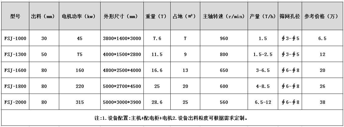 油桶香蕉视频网站在线观看型号