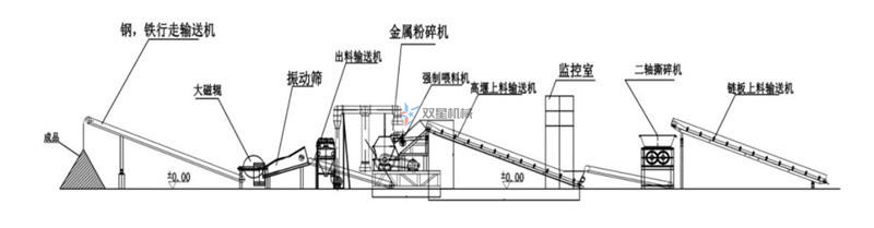 废铝香蕉视频网站在线观看生产线配置方案