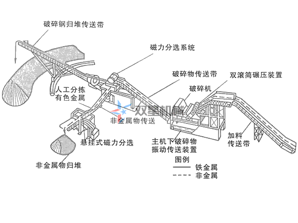 废铝香蕉视频网站在线观看生产线配置方案