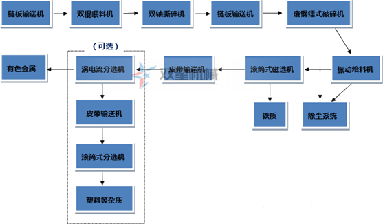 废铝香蕉视频网站在线观看生产线流程