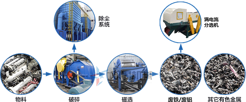 现在断桥铝破碎机前景怎么样？产量是怎么配置了？